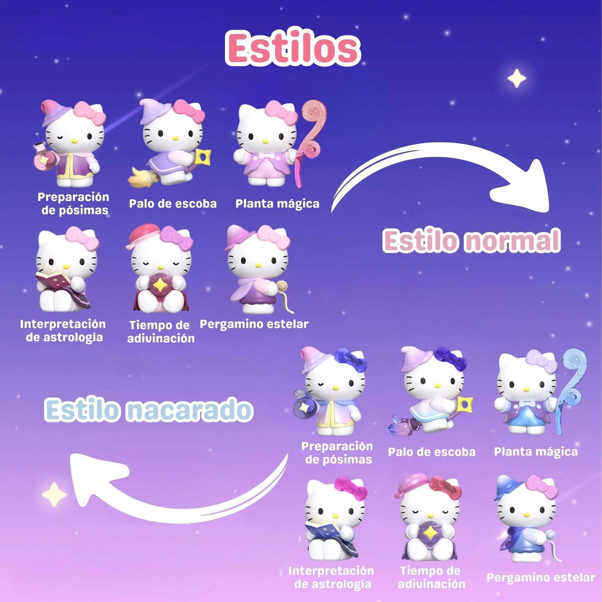 Sanrio - Blind Box Bean Hello Kitty Astrology Study - Image 5