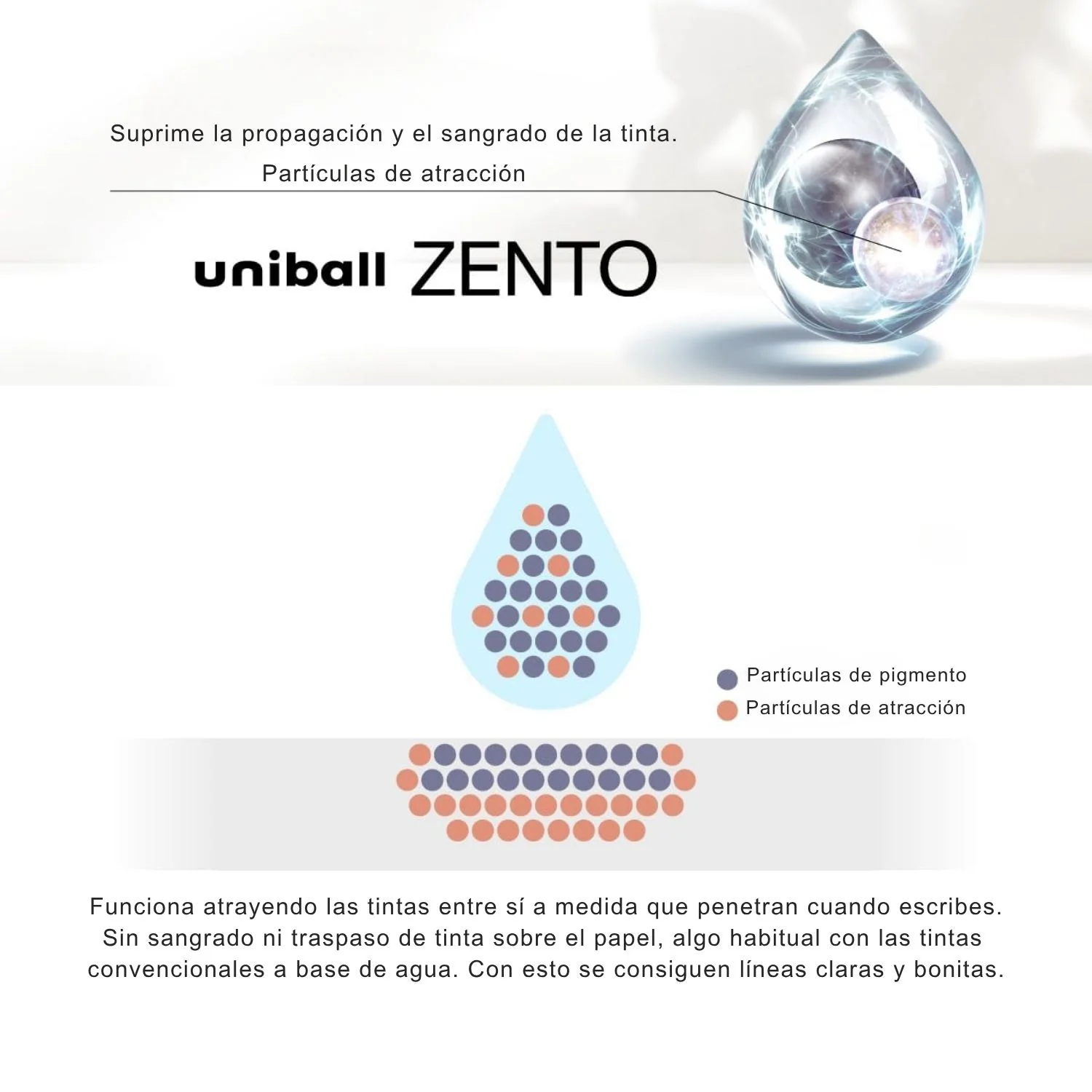 Uni Zento Standard - Bolígrafo Tinta a Base de Agua 0.38 mm - Image 7